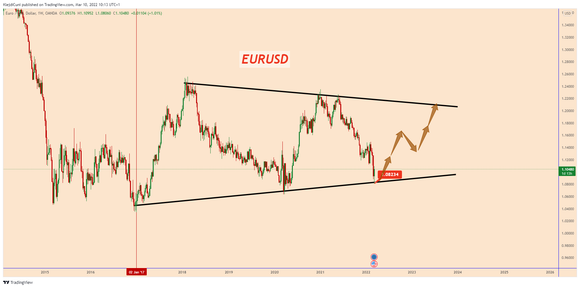 EURUSD Price Analysis: What Should We Expect From The ECB Today?